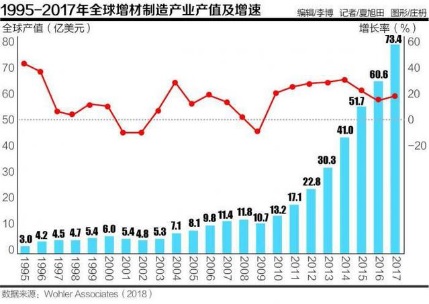 全屏显示课程章节